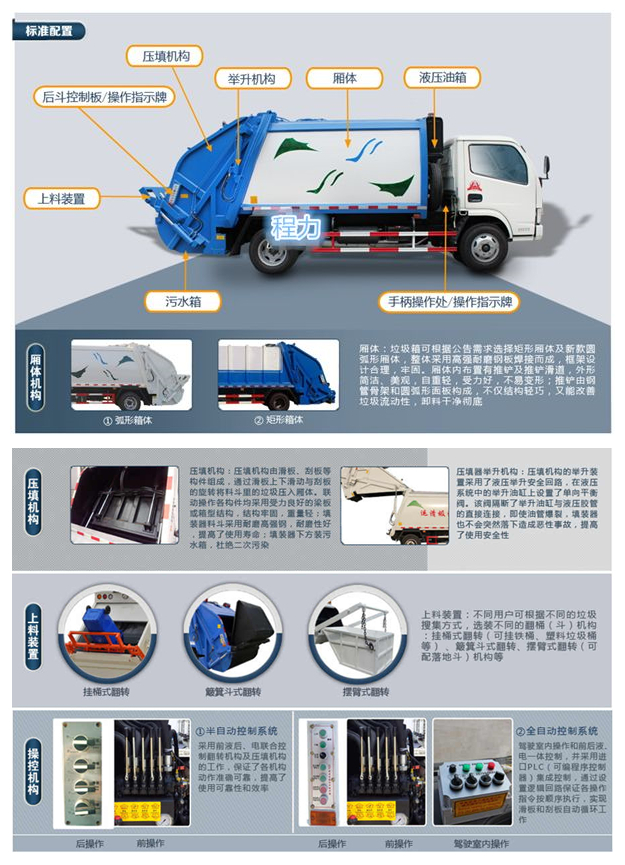 垃圾車(chē)標(biāo)準(zhǔn)配置