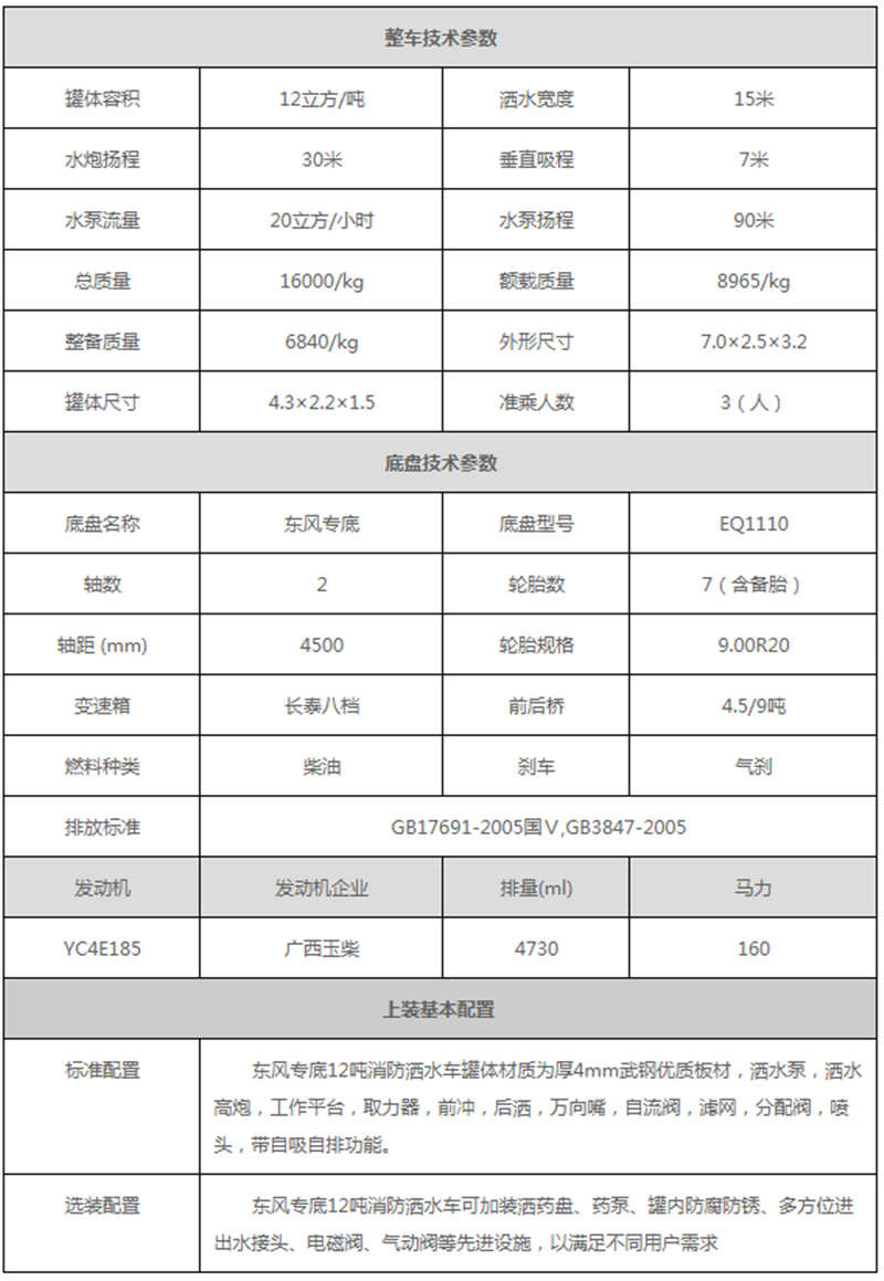 東風(fēng)專底12噸消防灑水車