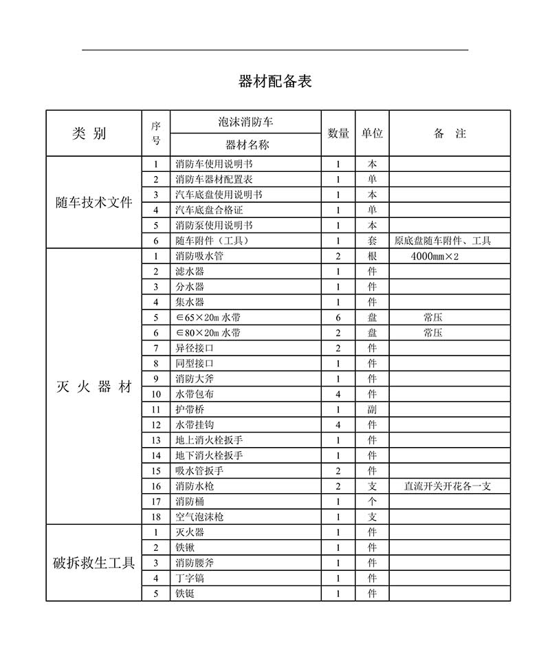 3.1噸700P泡沫消防車(圖5)