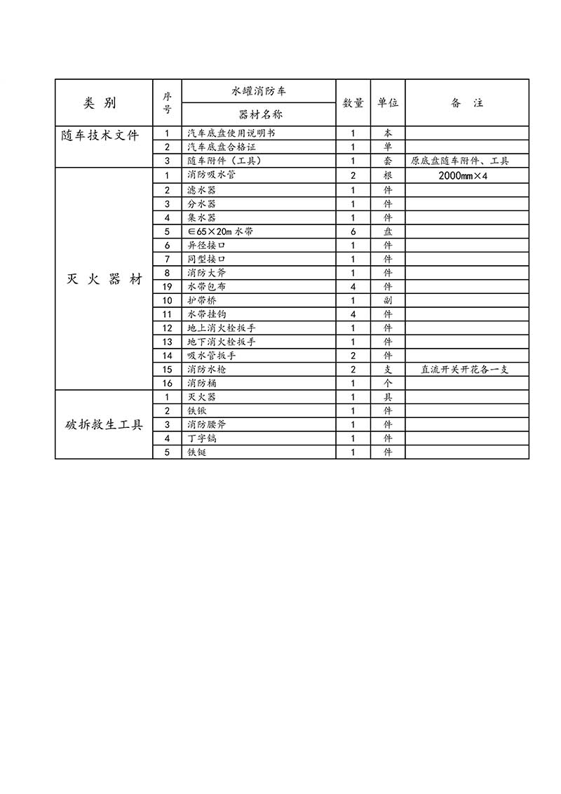 東風(fēng)小多利卡3方小型水罐消防車(圖5)