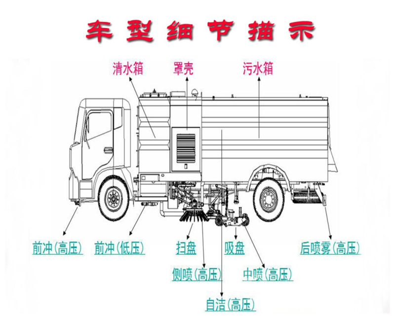 洗掃車細(xì)節(jié)展示